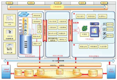 網(wǎng)絡(luò)監(jiān)控軟件的平臺軟件系統(tǒng)架構(gòu)