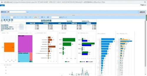 提升服務(wù)能級,上?？萍季W(wǎng)定制開發(fā)客戶關(guān)系管理平臺