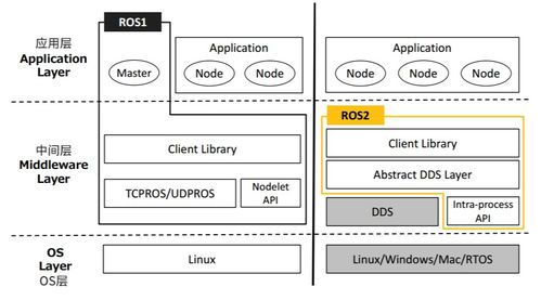 一文詳解汽車操作系統(tǒng)現(xiàn)狀