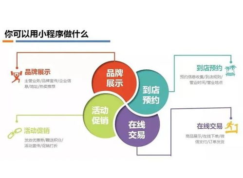 小程序 餐飲,會成為未來餐飲業(yè)的生態(tài)標配