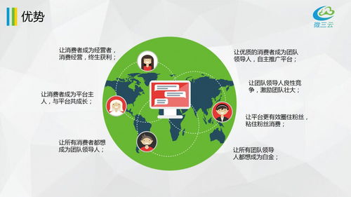 掛售平臺風(fēng)控方案,掛售模式風(fēng)控方案,掛售掛賣系統(tǒng)定制開發(fā),掛售系統(tǒng)源碼開發(fā)