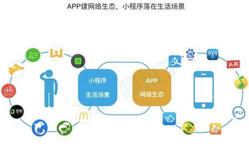 定制開(kāi)發(fā)小程序需要多少錢(qián)費(fèi)用